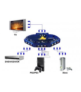سوییچ 3 به 1 پورت AV فیش سه رنگ RCA تلویزیون